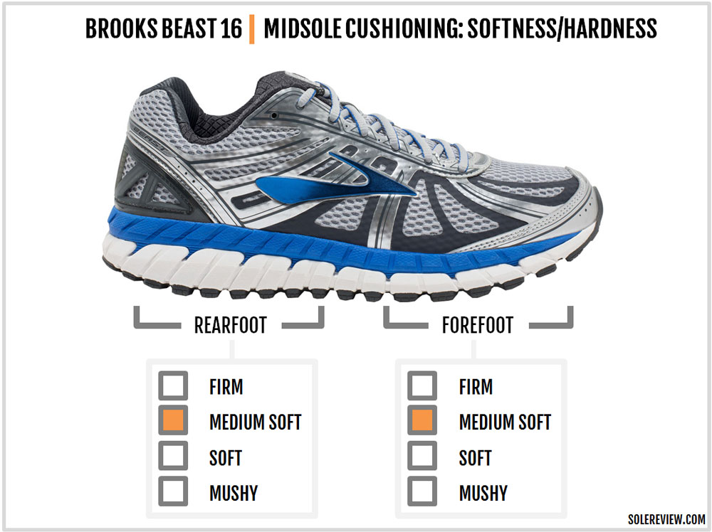 brooks beast 17