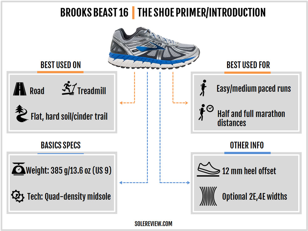 brooks beast 16 mens