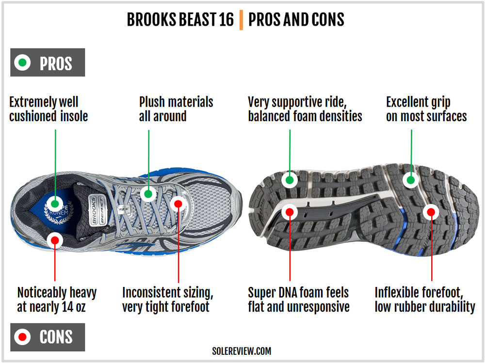 Brooks Beast 16 Review – Solereview