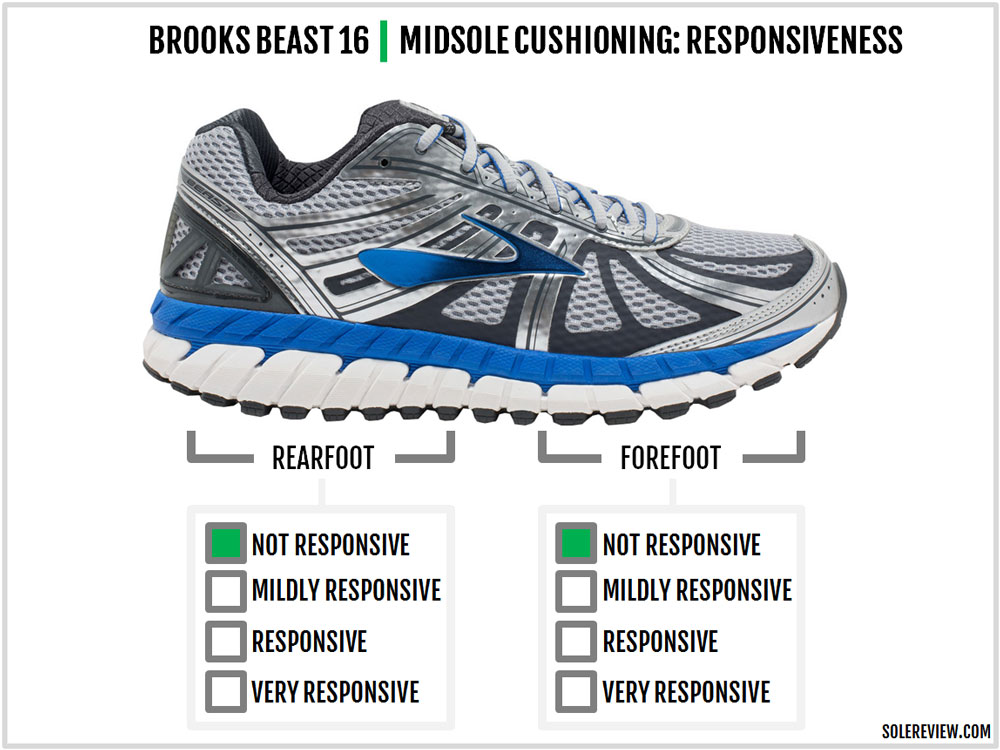 beast 16 brooks