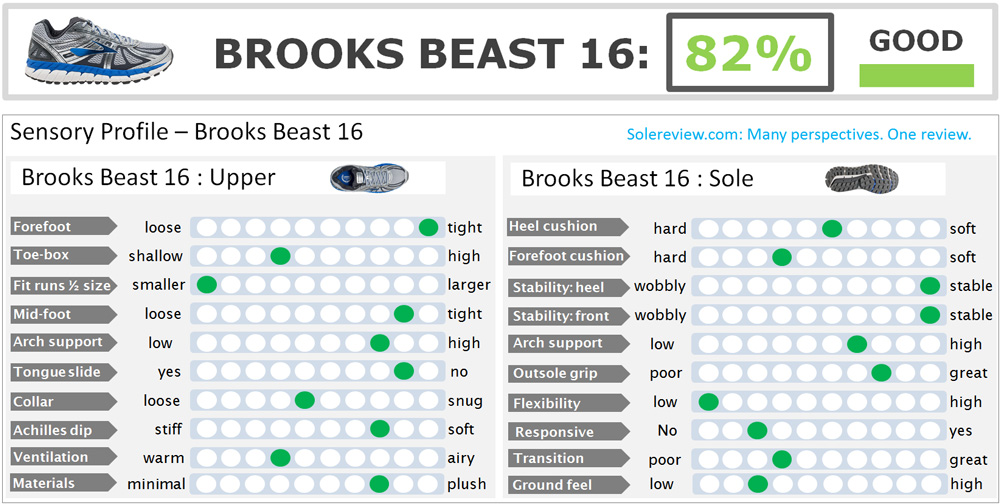 brooks beast 16 size 12