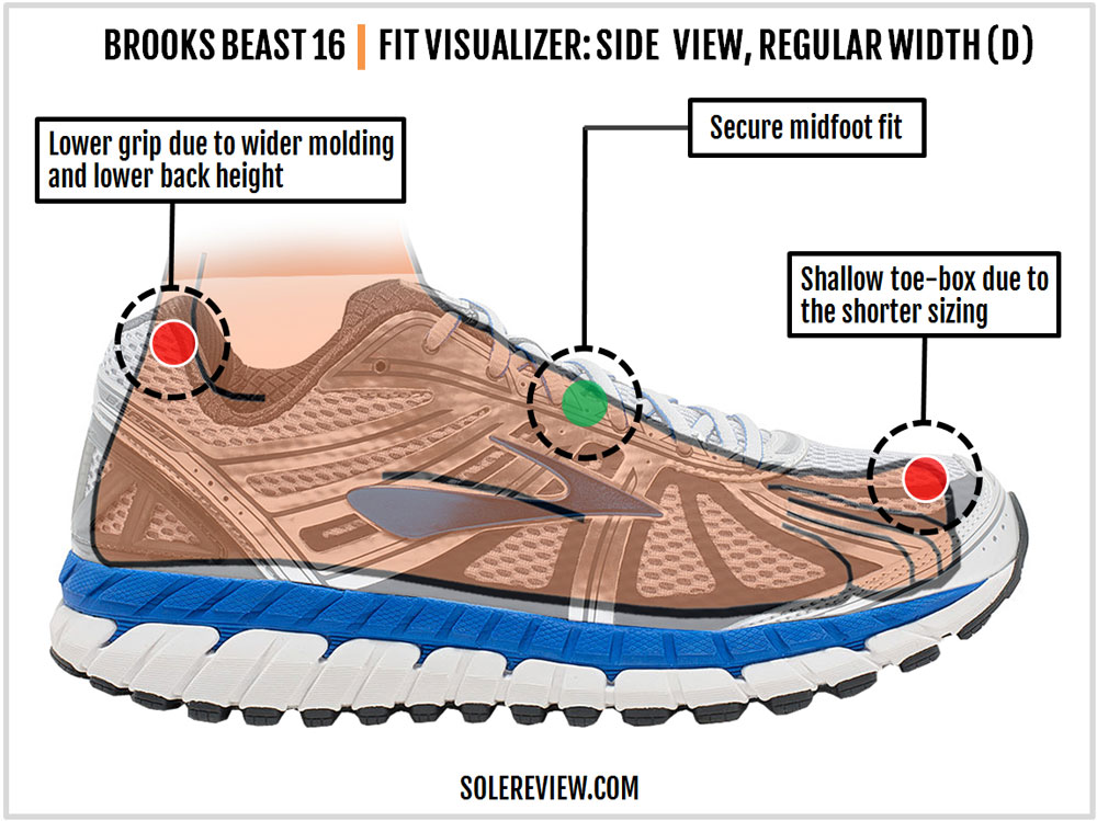 brooks shoes beast 16