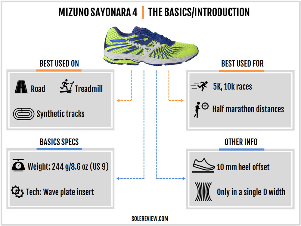 mizuno wave sayonara 4 review