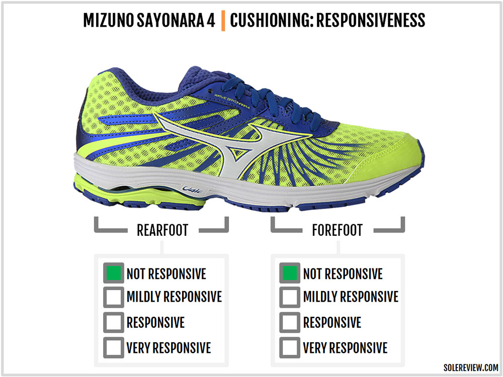 mizuno sayonara weight