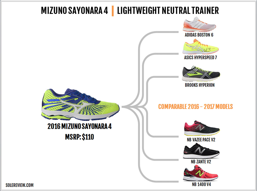 mizuno wave sayonara 4 weight