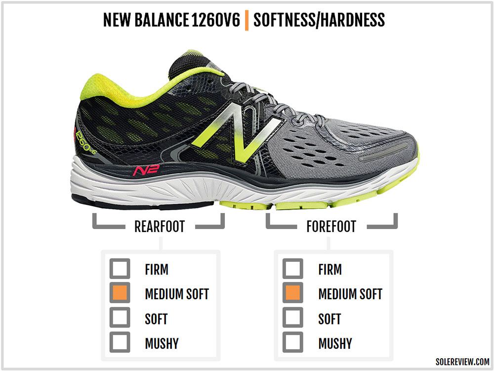 new balance 1260v5 womens reviews