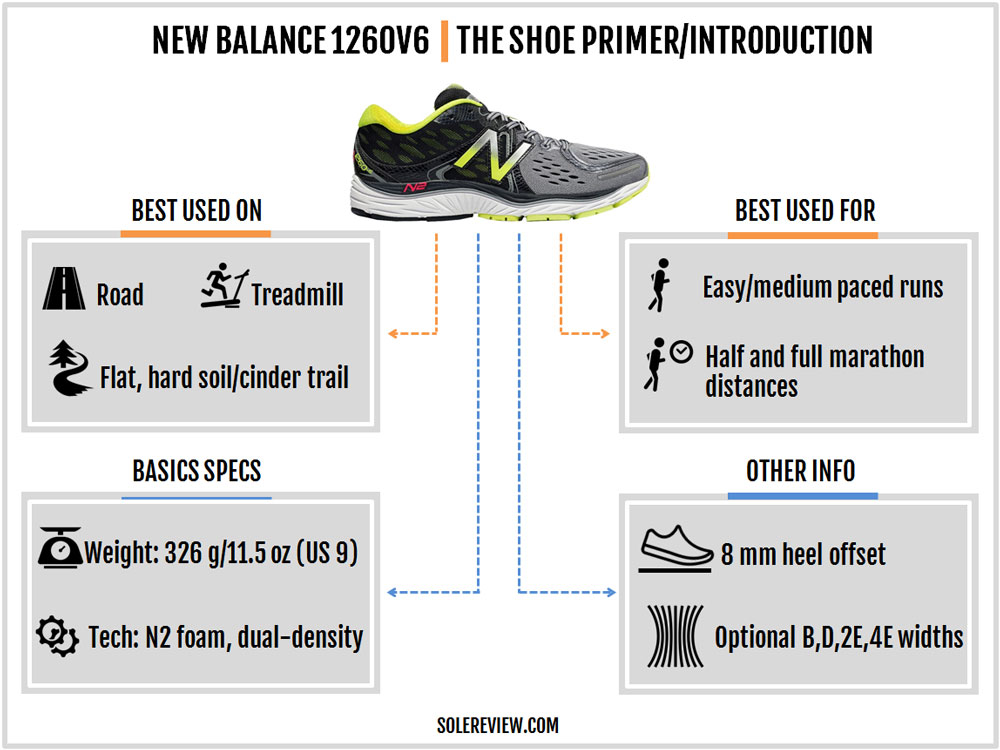 new balance 1260 v5 review