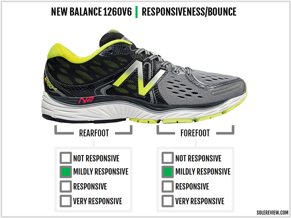 new balance 1260 running shoe reviews