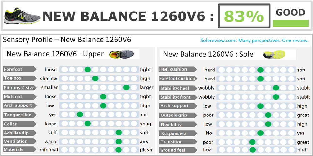 new balance shoe width