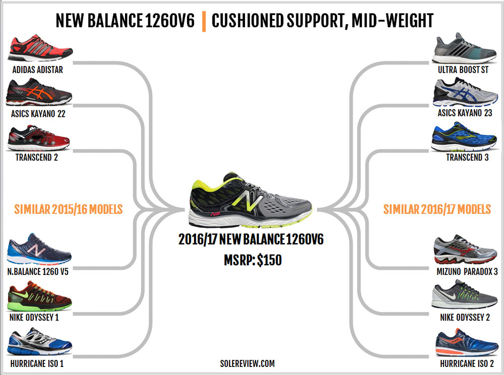 new balance 1260 solereview