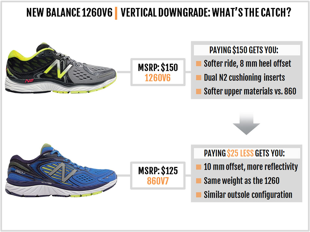 new balance 1210 vs 1260