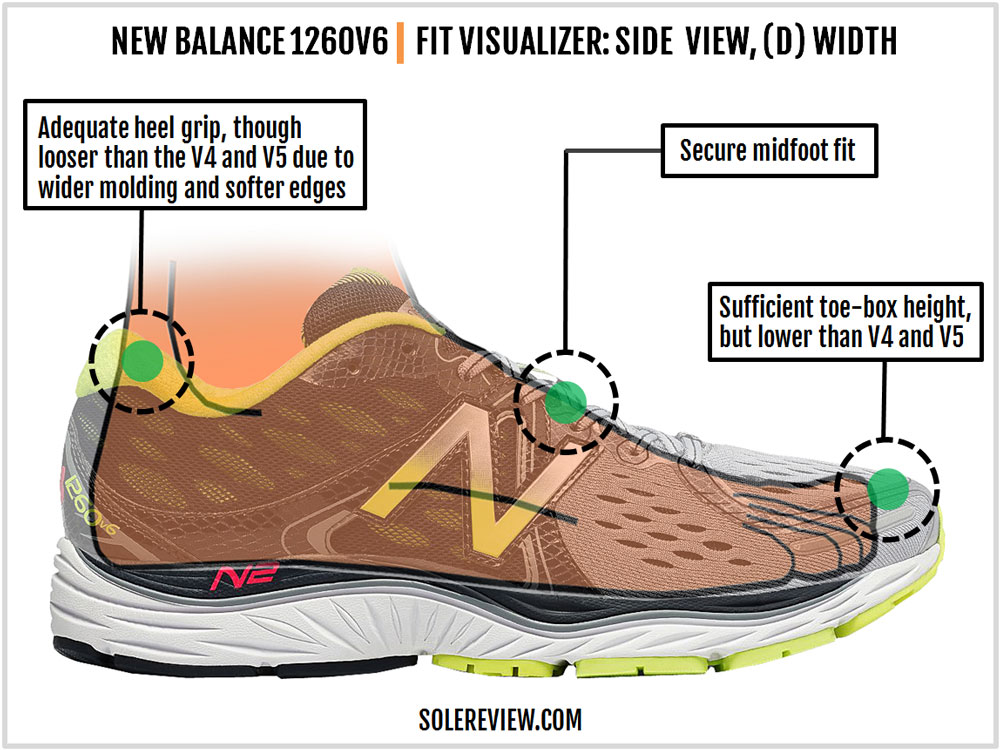 new balance 1260 solereview