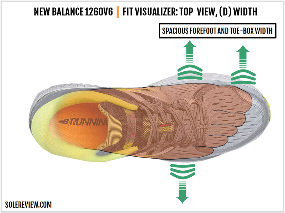 new balance 1260 solereview