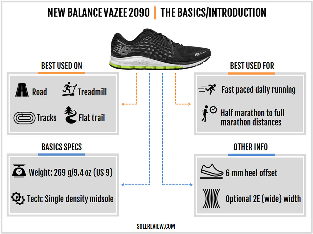 avis new balance vazee 2090