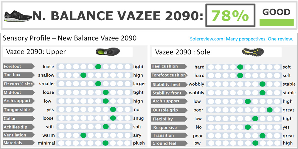 New_Balance_Vazee_2090_score
