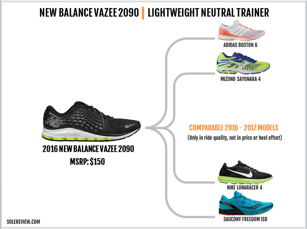 avis new balance vazee 2090