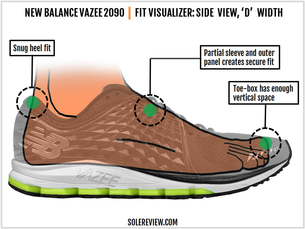 avis new balance vazee 2090