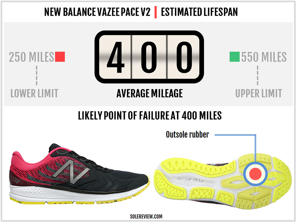 new balance vazee pace