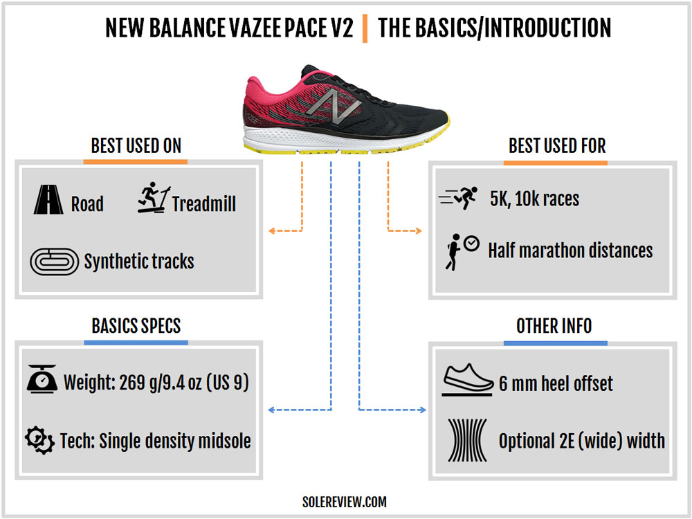 new balance vazee pace v2 test