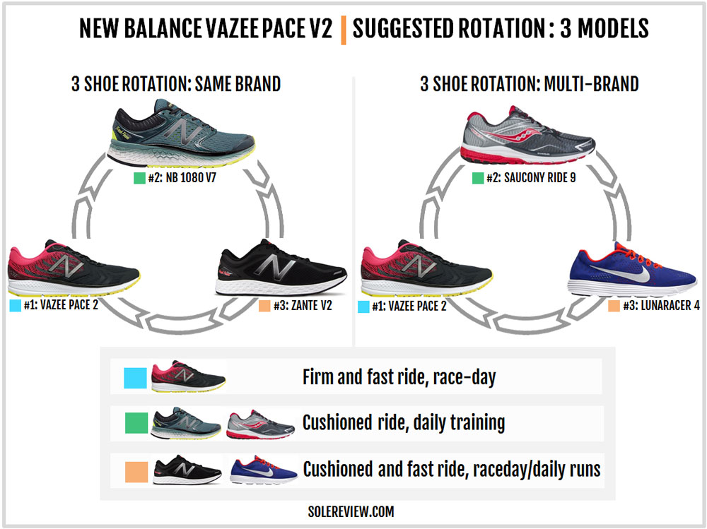 new balance vazee pace v2 test