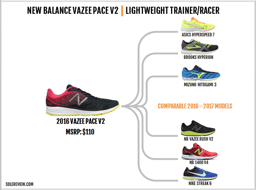 new balance vazee pace womens