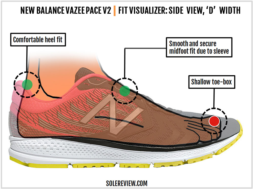 New_Balance_Vazee_Pace_V2_upper_fit