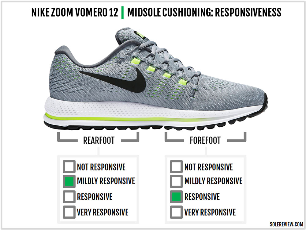 Nike_Air_Zoom_Vomero_12_responsiveness
