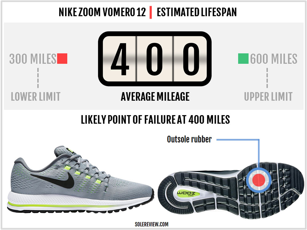 leksikon genvinde tempo Nike Air Zoom Vomero 12 Review | Solereview