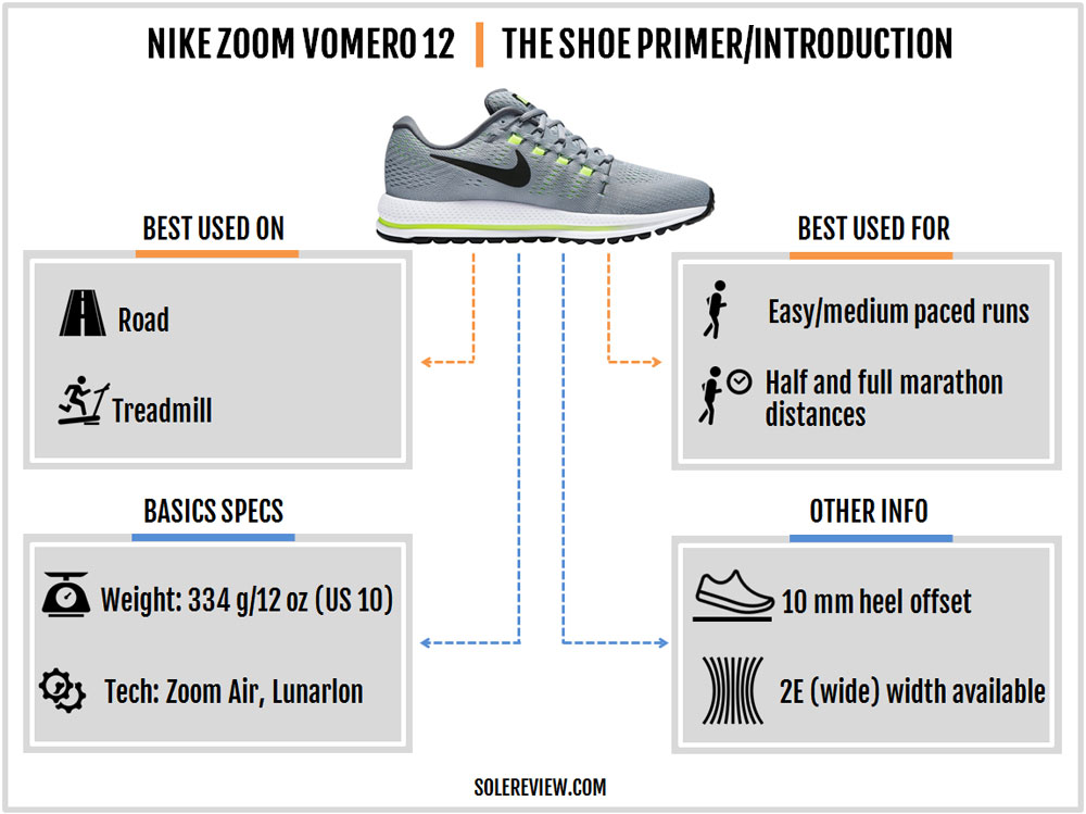 nike vomero 12 recensione