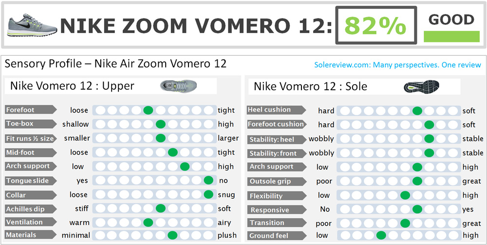 Nike_Air_Zoom_Vomero_12_score