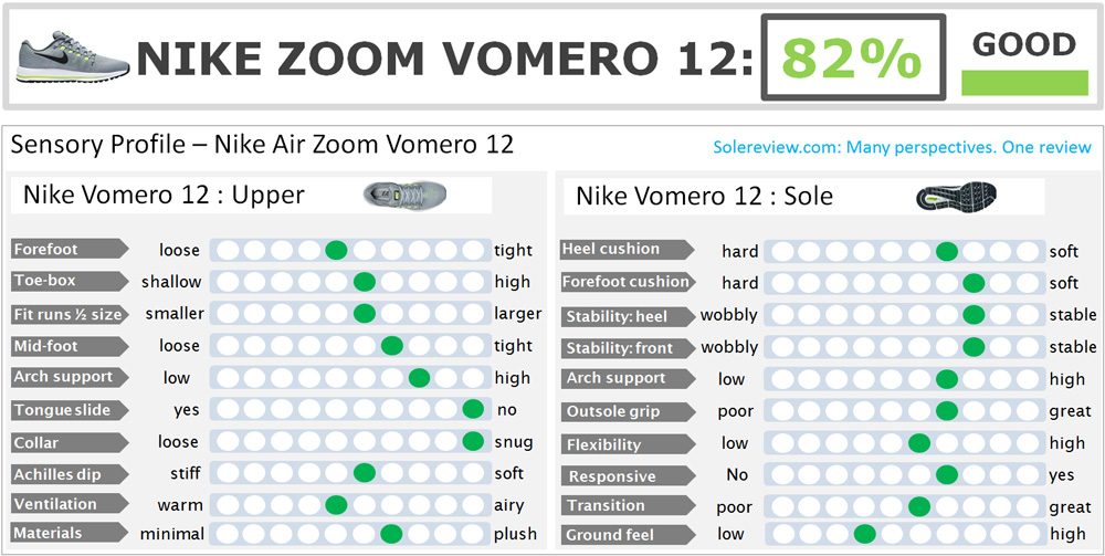 Nike Air Vomero 12 Review |