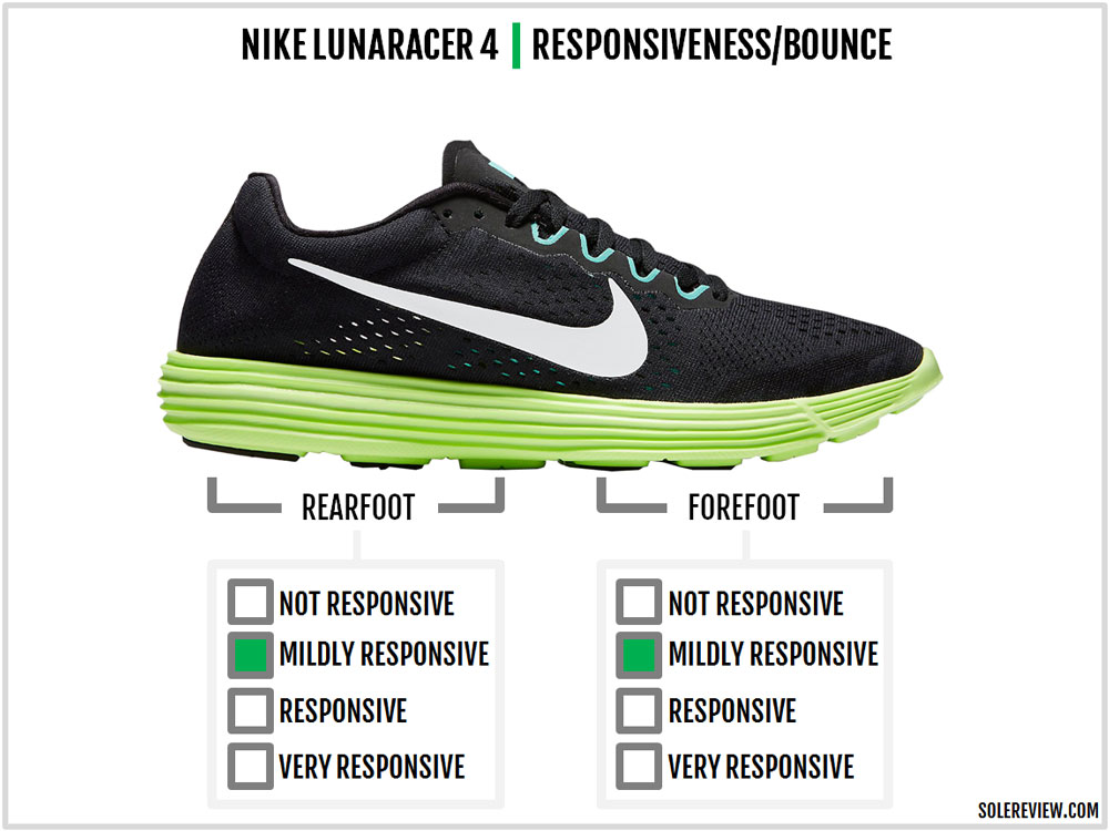 Nike Lunaracer Review |