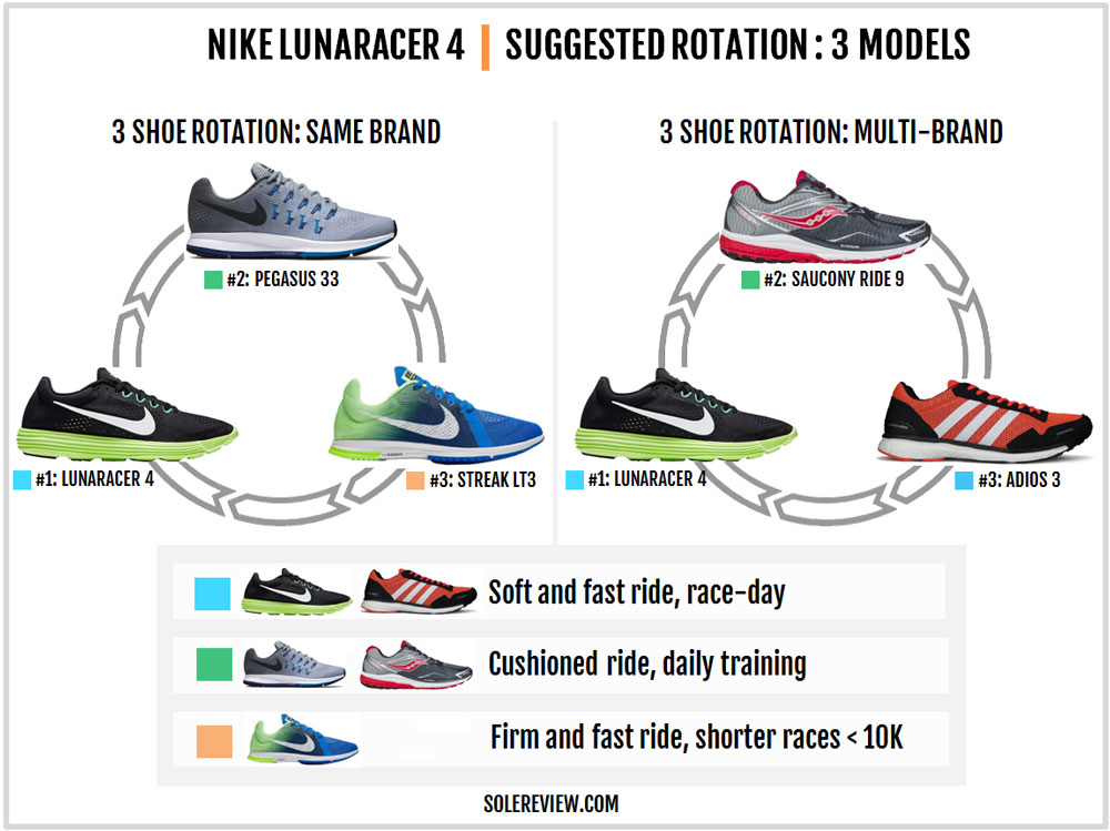 nike lunaracer discontinued