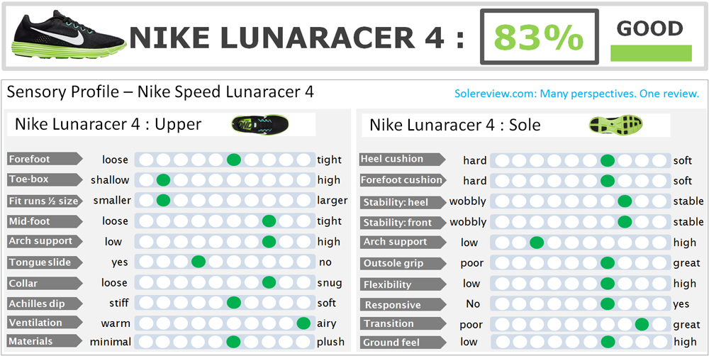 Speed Lunaracer 4 |