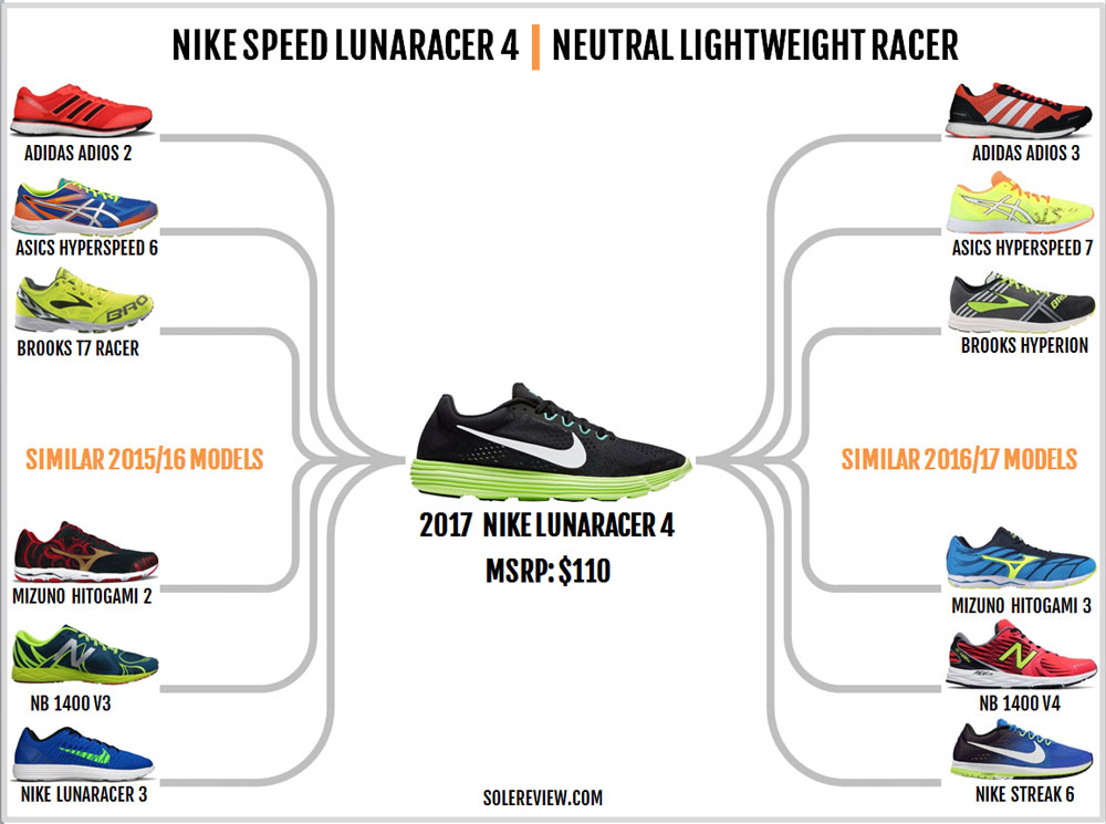 nike lunaracer avis