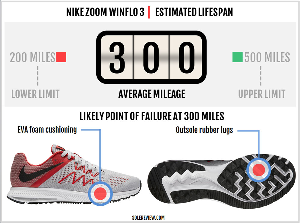 nike zoom winflo 3 review