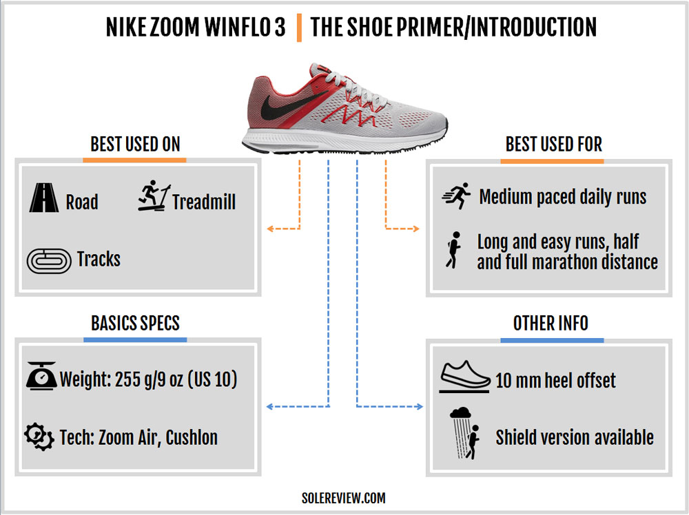 Nike Zoom Winflo 3 Review Solereview