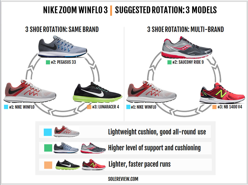 air zoom pegasus vs winflo