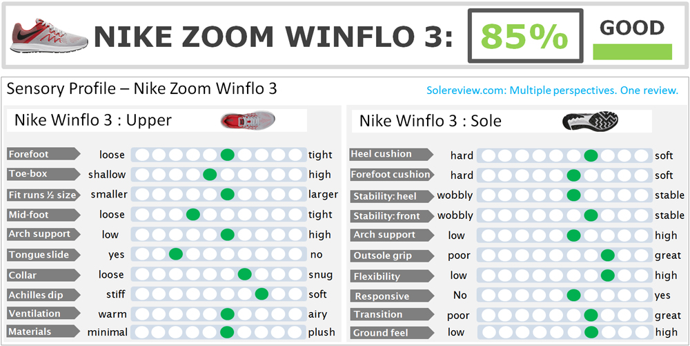 nike zoom winflo 3 review