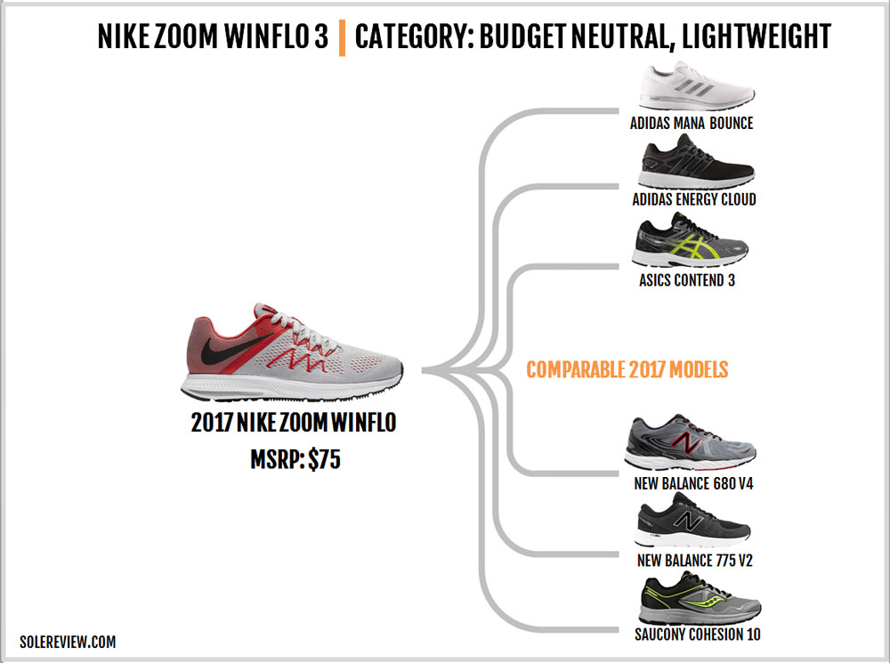 nike zoom winflo 3 review