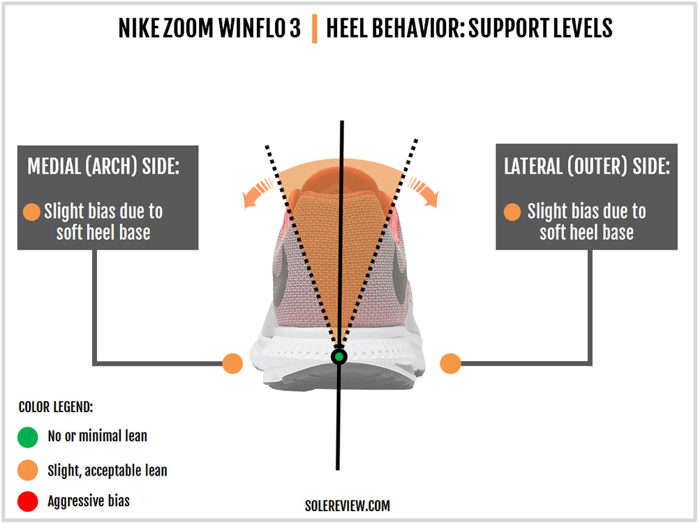 Nike Winflo 3 Review Solereview