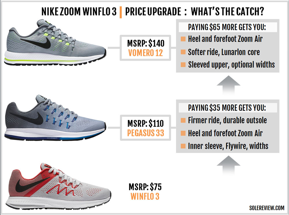 nike winflo 5 vs pegasus 35