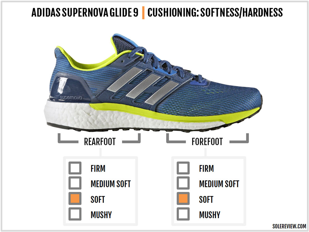 adidas supernova 9