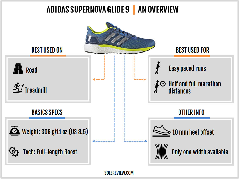 adidas_Supernova_Glide_9_introduction