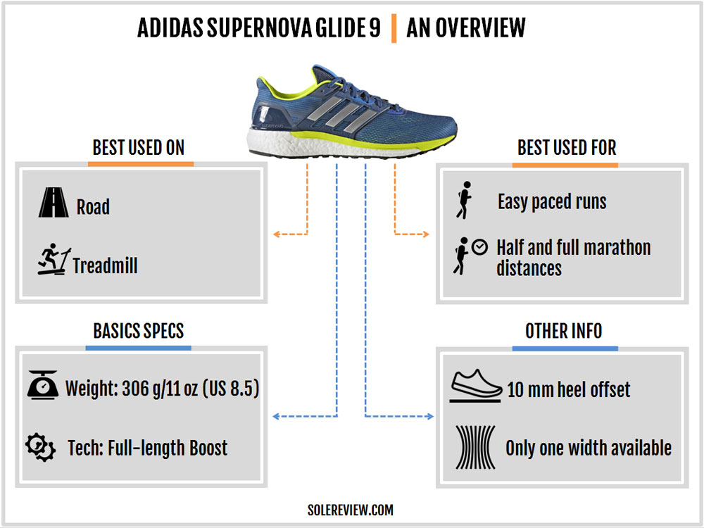 adidas supernova glide 9