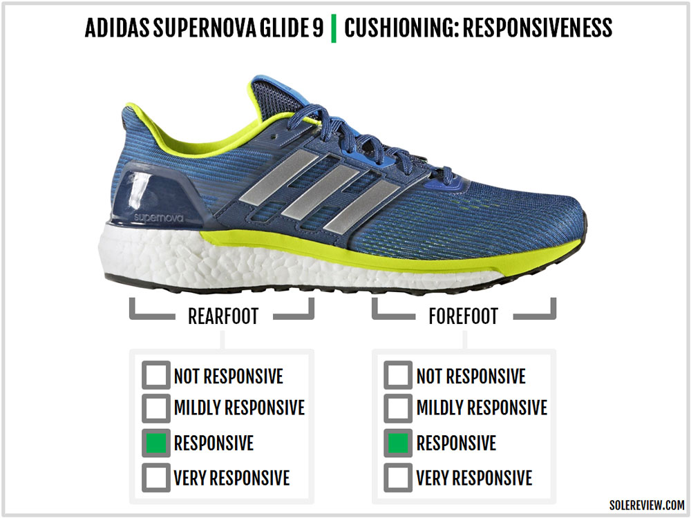 flotador Leyes y regulaciones Náutico adidas Supernova Glide 9 Review | Solereview