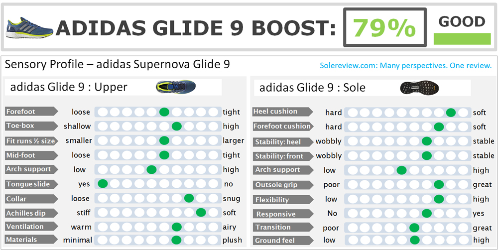 adidas supernova glide 9 uomo