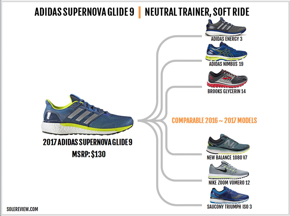 adidas supernova glide boost 9 opiniones