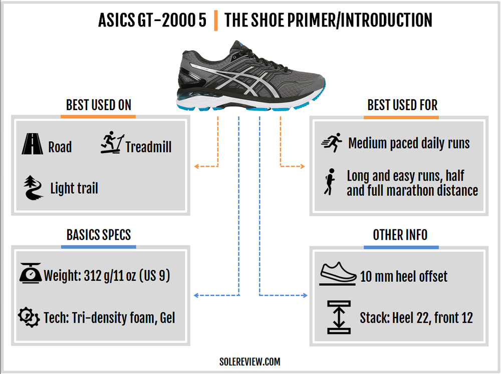 asics gt 2000 5 mens review