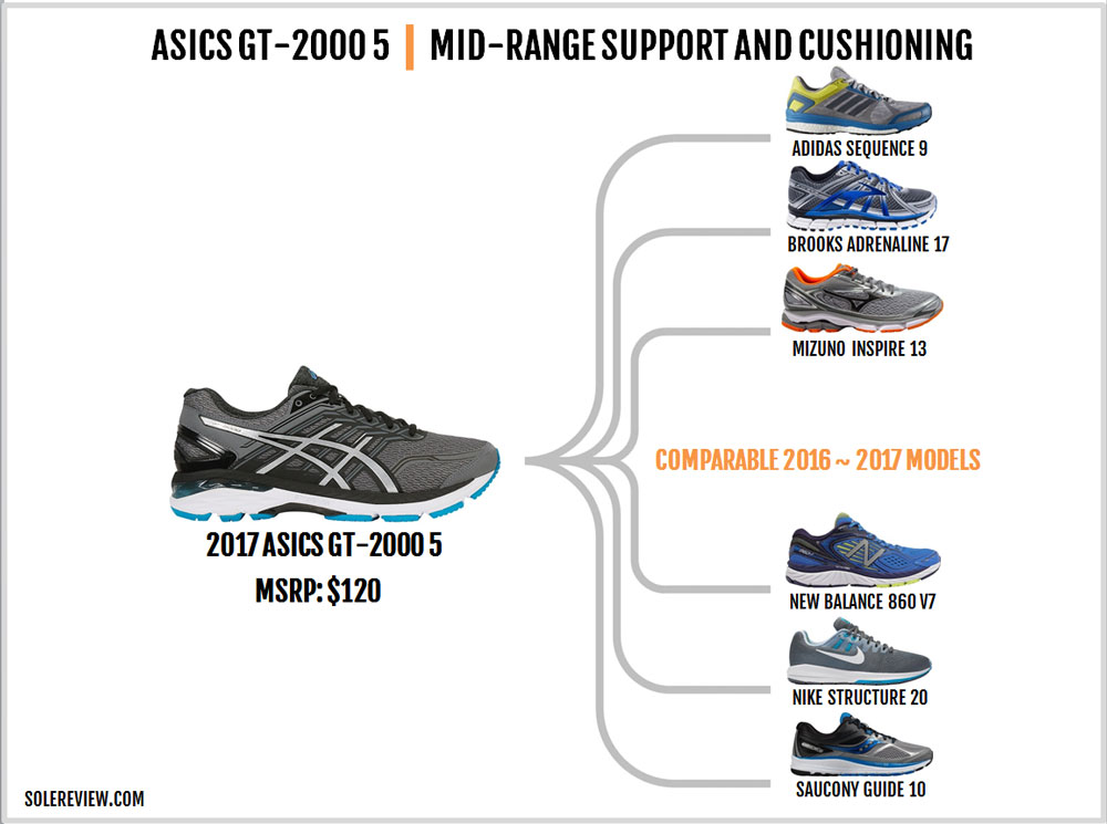 asics 2000 5 mens review